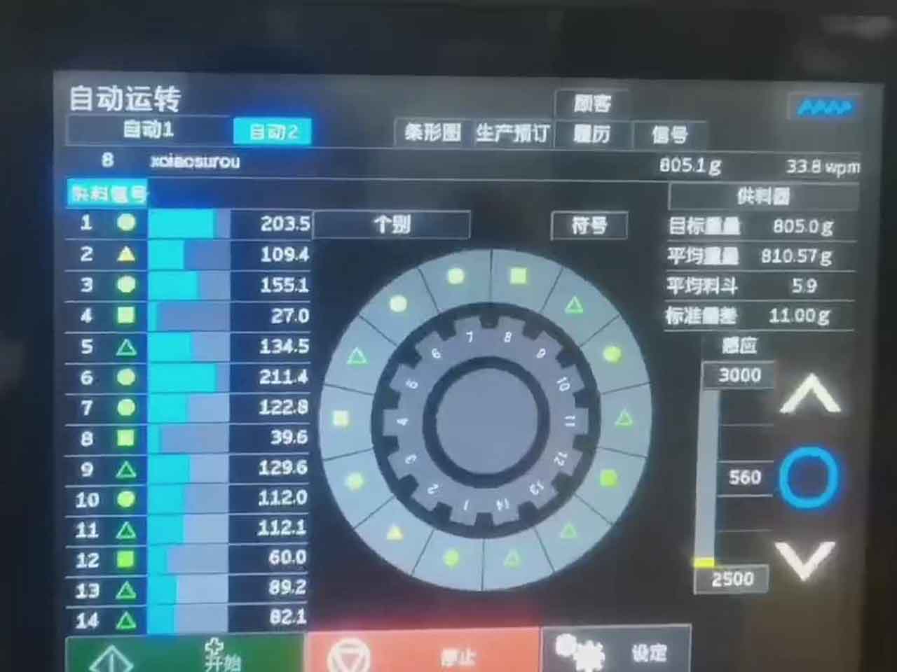 广东某食品厂案例